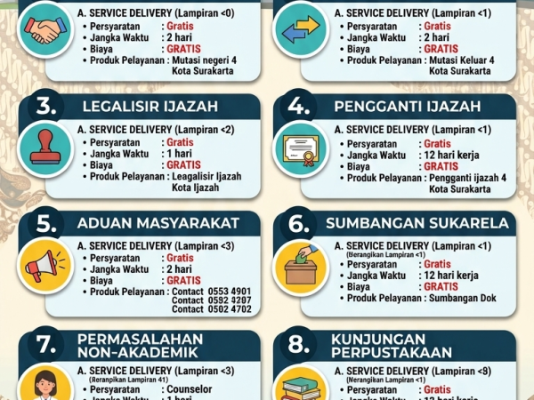 STANDAR PELAYANAN SMP NEGERI 4 KOTA SURAKARTA
