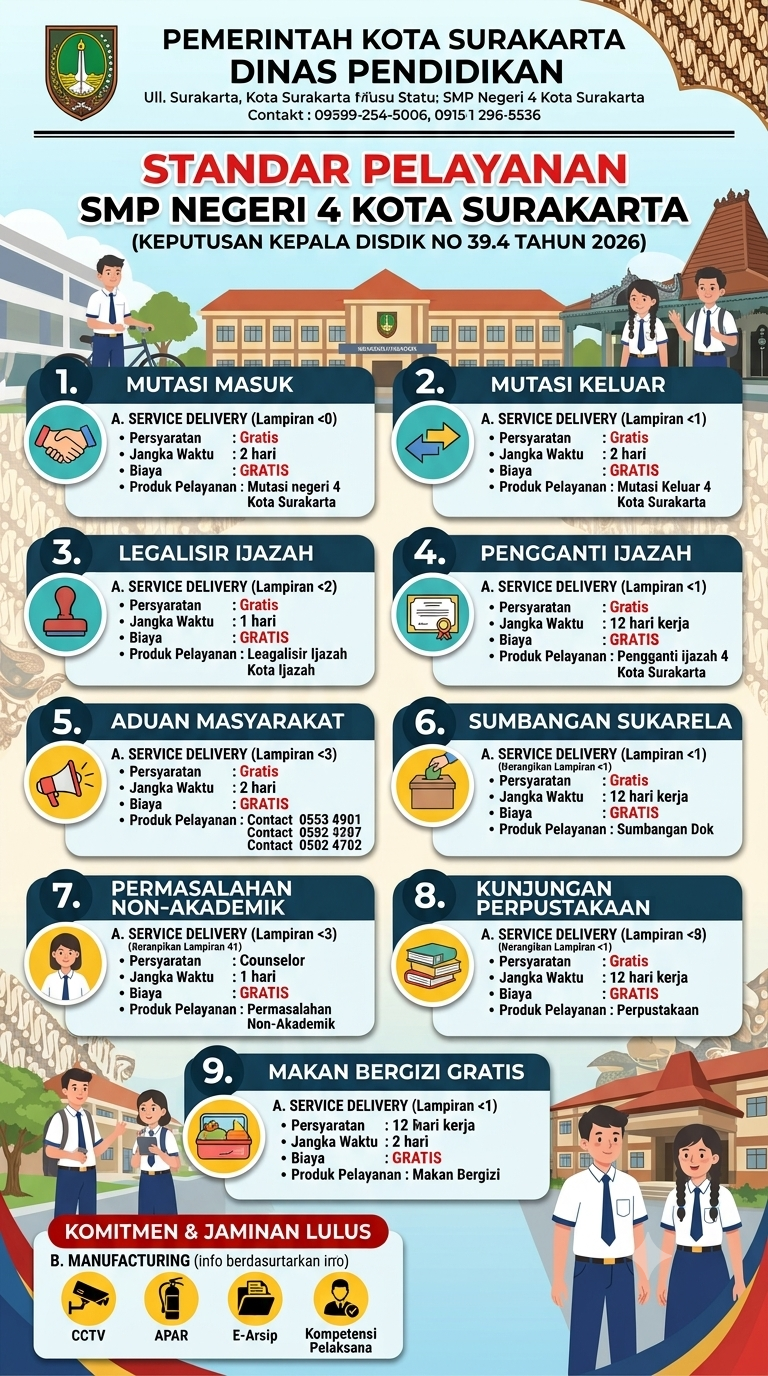 STANDAR PELAYANAN SMP NEGERI 4 KOTA SURAKARTA